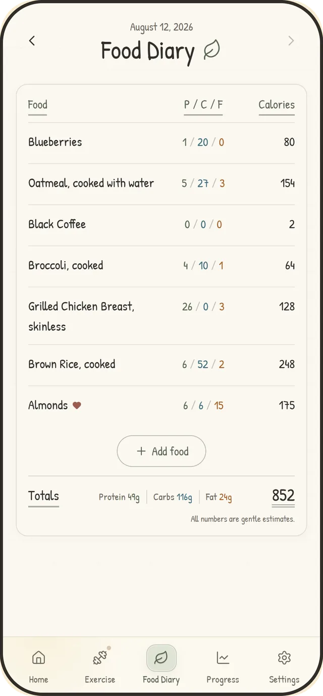 A day in the food diary, showing each item's protein, carbs, fat, and calories