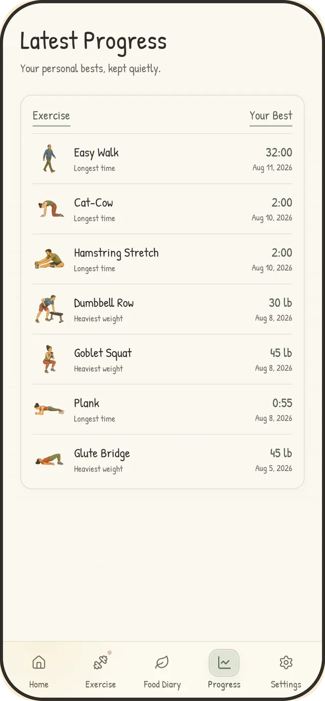 A list of personal bests by exercise, each with the date it was reached